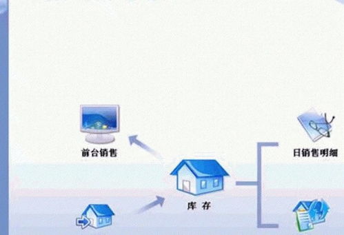 智行進銷存管理系統(tǒng) v6.0 官方版下載 提升商業(yè)管理效率的利器