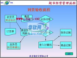 探索海某商業(yè)管理系統(tǒng) 基于Delphi 7.0的經典商業(yè)源碼解析