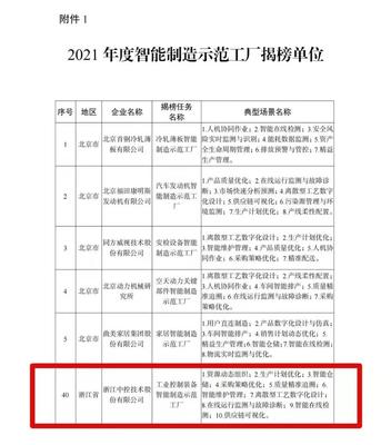 中控技術(shù)榮登工信部智能制造試點(diǎn)示范工廠揭榜單位，以領(lǐng)先技術(shù)服務(wù)賦能產(chǎn)業(yè)升級